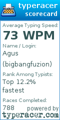 Scorecard for user bigbangfuzion