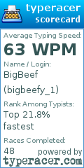 Scorecard for user bigbeefy_1