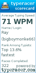 Scorecard for user bigboymonke66