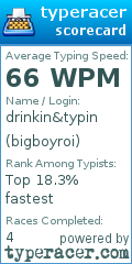 Scorecard for user bigboyroi