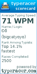 Scorecard for user bigcatyoyo