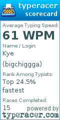 Scorecard for user bigchiggga