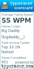 Scorecard for user bigdaddy__