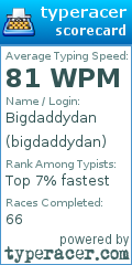 Scorecard for user bigdaddydan
