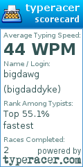 Scorecard for user bigdaddyke