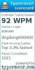 Scorecard for user bigdong696969