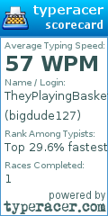Scorecard for user bigdude127
