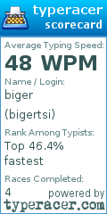 Scorecard for user bigertsi