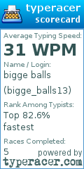 Scorecard for user bigge_balls13