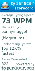 Scorecard for user biggest_m