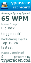 Scorecard for user biggieback