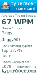 Scorecard for user biggy99