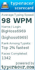 Scorecard for user bighoss6969