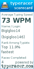 Scorecard for user bigigloo146