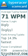 Scorecard for user bigilyy