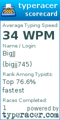 Scorecard for user bigjj745