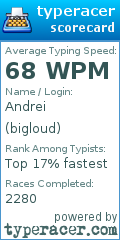 Scorecard for user bigloud