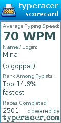 Scorecard for user bigoppai