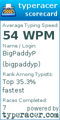 Scorecard for user bigpaddyp
