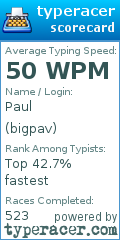 Scorecard for user bigpav