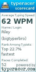 Scorecard for user bigtyperbro