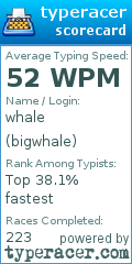 Scorecard for user bigwhale
