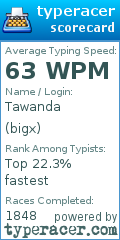 Scorecard for user bigx