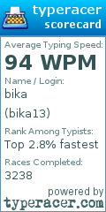 Scorecard for user bika13