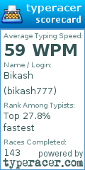 Scorecard for user bikash777