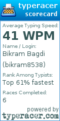 Scorecard for user bikram8538