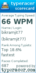Scorecard for user bikramjit77