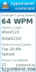 Scorecard for user bilal4234