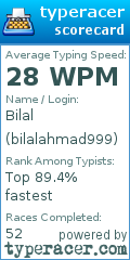 Scorecard for user bilalahmad999