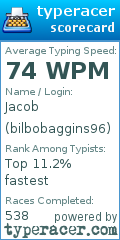 Scorecard for user bilbobaggins96