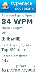 Scorecard for user bilibanilli