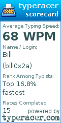 Scorecard for user bill0x2a