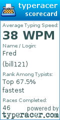 Scorecard for user bill121