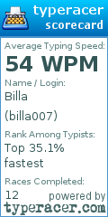 Scorecard for user billa007
