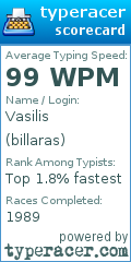 Scorecard for user billaras