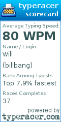 Scorecard for user billbang