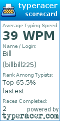 Scorecard for user billbill225