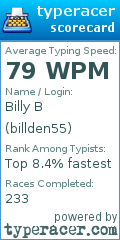 Scorecard for user billden55