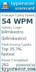 Scorecard for user billmikestro