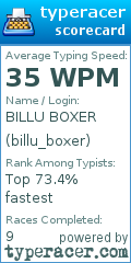 Scorecard for user billu_boxer