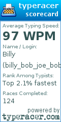 Scorecard for user billy_bob_joe_bob