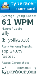 Scorecard for user billybilly2010