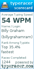 Scorecard for user billygrahamram