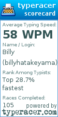 Scorecard for user billyhatakeyama