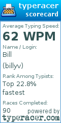 Scorecard for user billyv