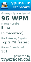 Scorecard for user bimabrizam
